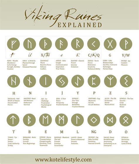 viking colors and their meanings.